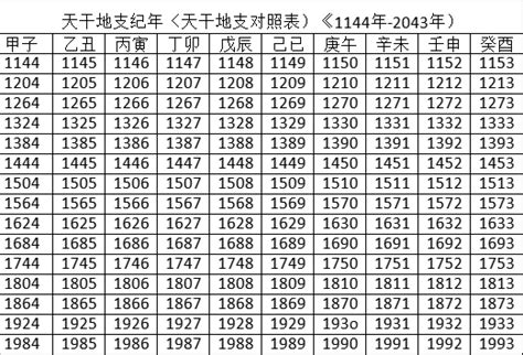 天干地支 2023|2023年天干地支日历表